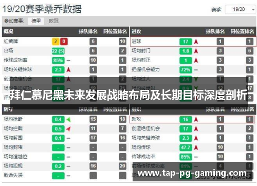 拜仁慕尼黑未来发展战略布局及长期目标深度剖析